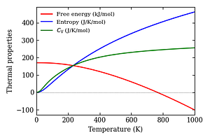 thermal_properties.png