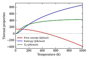 thermal_properties.png