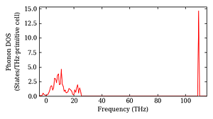 total_dos.png