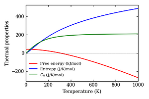 thermal_properties.png