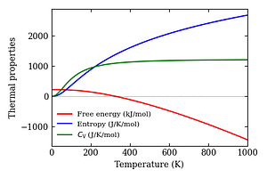 thermal_properties.png