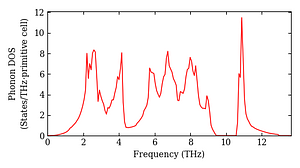 total_dos.png