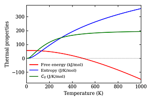 thermal_properties.png