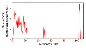 total_dos.png