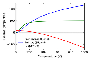 thermal_properties.png