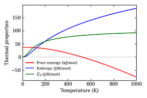 thermal_properties.png