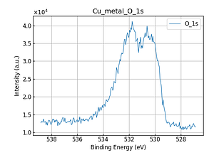 Cu_metal_O_1s.png