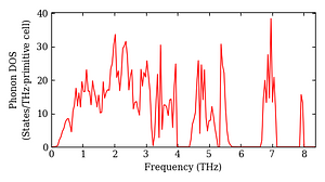 total_dos.png