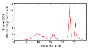 total_dos.png