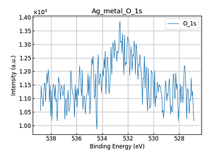Ag_metal_O_1s.png