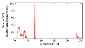total_dos.png
