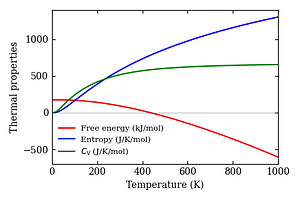 thermal_properties.png
