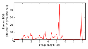 total_dos.png
