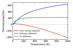 thermal_properties.png