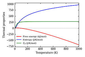 thermal_properties.png