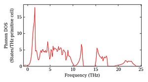 total_dos.png