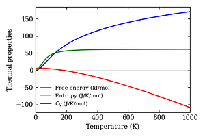 thermal_properties.png