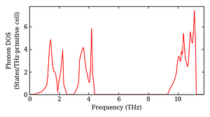 total_dos.png