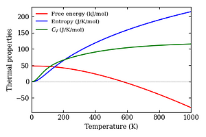 thermal_properties.png