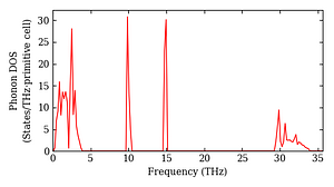 total_dos.png