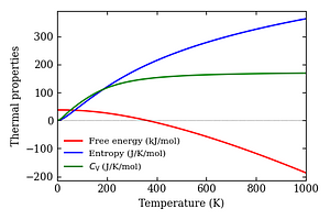 thermal_properties.png