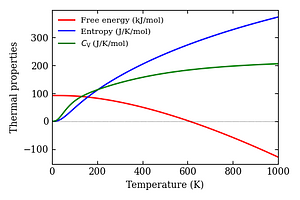 thermal_properties.png