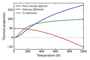 thermal_properties.png
