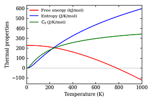 thermal_properties.png