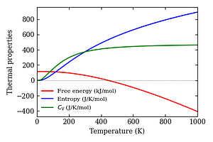 thermal_properties.png