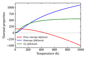 thermal_properties.png