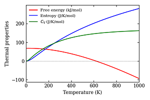 thermal_properties.png