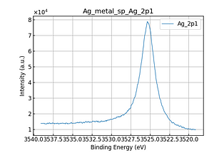 Ag_metal_sp_Ag_2p1.png