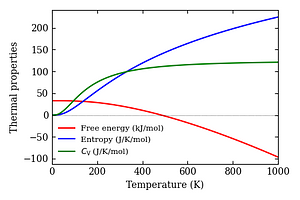 thermal_properties.png