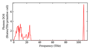 total_dos.png