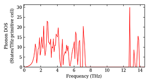 total_dos.png