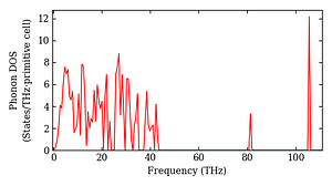 total_dos.png
