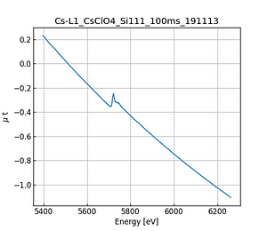 CsClO4.thumb.png