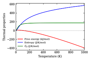 thermal_properties.png