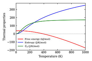 thermal_properties.png