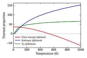 thermal_properties.png
