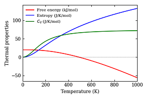 thermal_properties.png