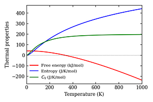 thermal_properties.png