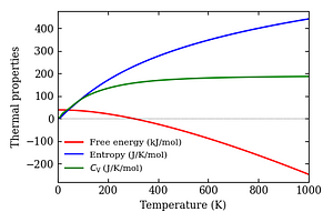 thermal_properties.png