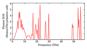 total_dos.png