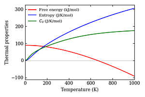 thermal_properties.png