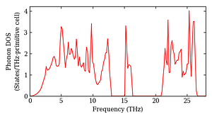 total_dos.png