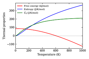 thermal_properties.png