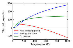 thermal_properties.png