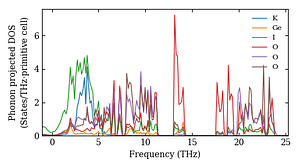 projected_dos.png