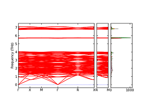 band_pdos.png
